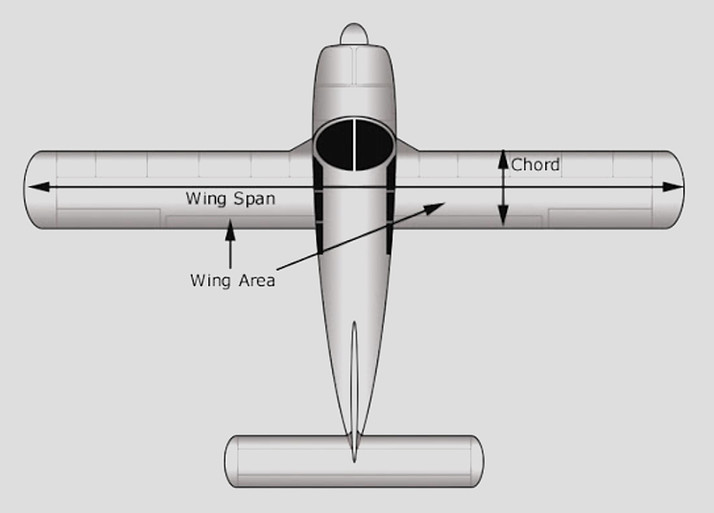Wing, Lift and Drag Study Aircrafts